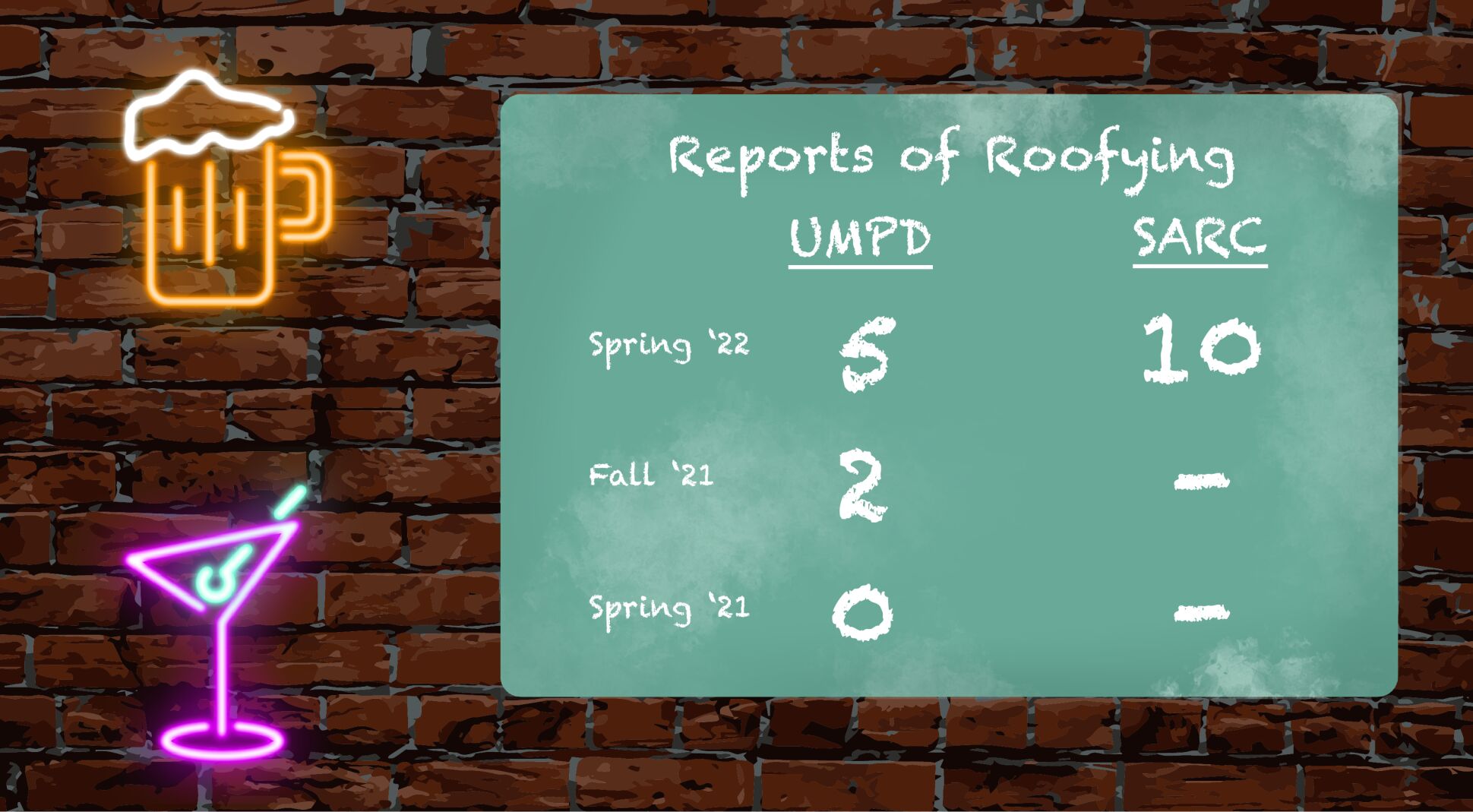 ONeil_roofiesgraph